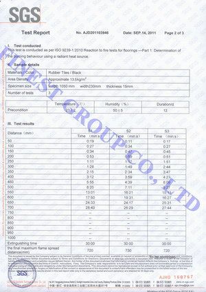 SGS Fire Rating certificate from QINGDAO FINEST INDUSTRY CO., LTD.