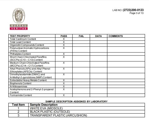BV certificate Product non-toxic environmental testing certificate from Jinjiang Henghao Shoe Industry Ltd.