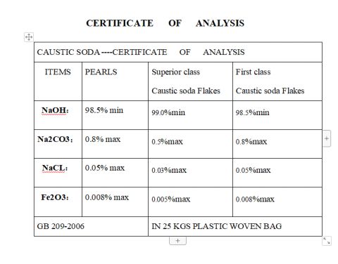 COA certificate of FONDLAND CHEMICALS CO., LTD. – certificate photo, supplier certificates section