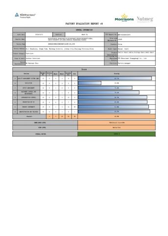 FACTORY EVALUATION certificate from Yangzhou Kingcome Supply Chain Co., Ltd