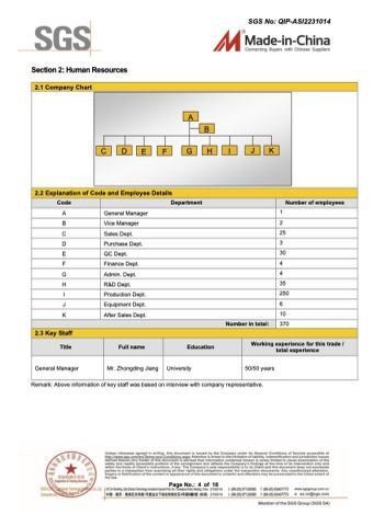 SUPPLIER ASSESSMENT REPORT certificate from Ningbo Haida Plastic Machinery Co., Ltd.
