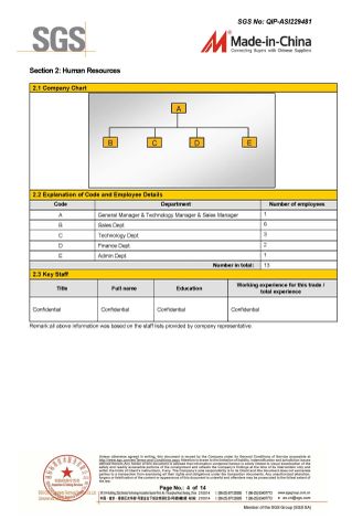 SGS certificate-4 certificate from Shiyan Yilianda Industry And Trade Co., Ltd.