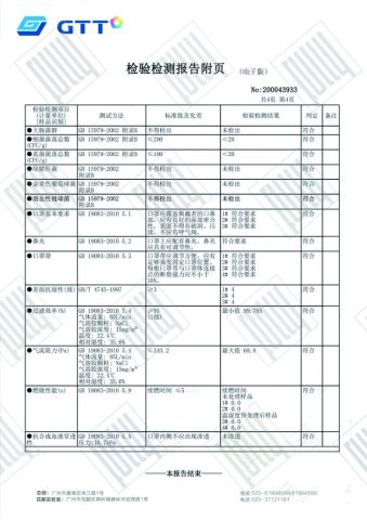Test report certificate from Fully Cosmetic (GZ) Co., Limited