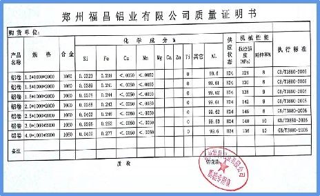 Raw Materials certificate from ANPING COUNTY DONGJIE WIREMESH PRODUCTS CO., LTD.