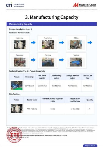 4 certificate from Zibo Shuduo Machinery Co., Ltd.
