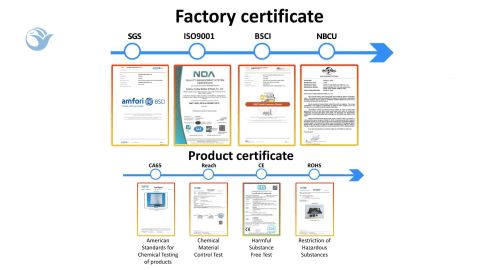 Factory Certifications certificate of Guangzhou Yujia Industrial Co., Ltd. – certificate photo, supplier certificates section
