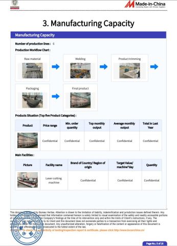 BV certificate from Shandong Mugong Farming Equipment Co., Ltd.