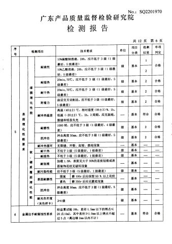 CNAS certificate from FOSHAN BUDDYHOME HOUSEWARE CO., LTD.