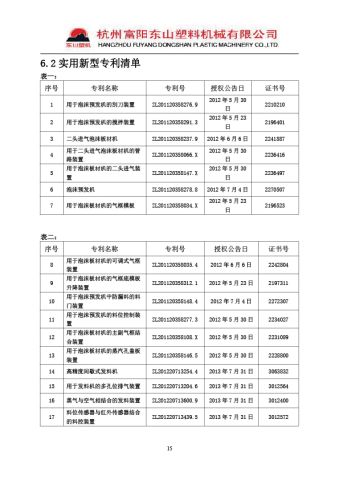 Certificate certificate from Hangzhou Fuyang Dongshan Plastic Machinery Co., Ltd.