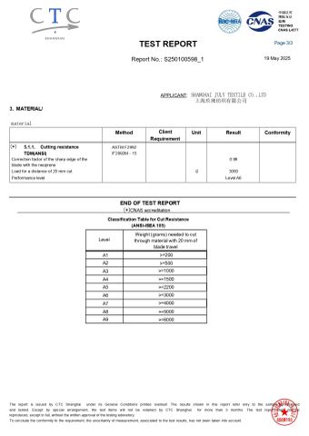 ANSI A6 Level Cut Resistant certificate from Shanghai July Textile Co.,Ltd