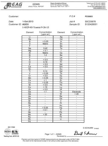 GDMS report certificate from Zaozhuang Ruizhong Gem Crystal Material Co., Ltd.