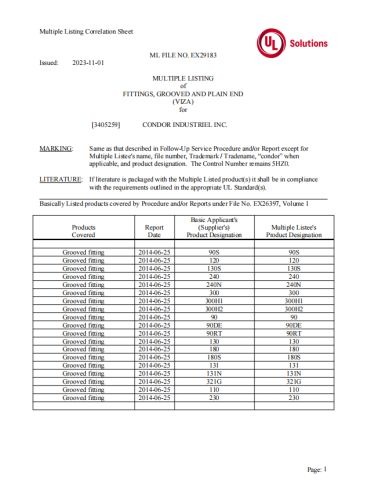 UL CERTIFICATE certificate from HENAN CONDOR MACHINERY IMP.& EXP. CO., LTD