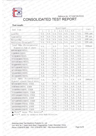CE Report for lamp certificate from Halo-Infrared Technologies Co., Ltd.