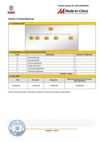 BV Certificate certificate from Wenzhou Hanglu Hardware Co., Ltd.