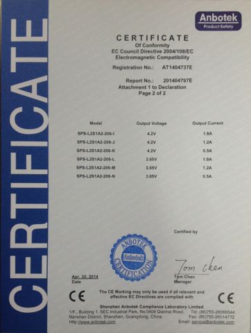 CE Certificate of Charger certificate from SHENZHEN SMARTEC TECHNOLOGY CO., LTD.