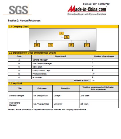 SGS Report -4 certificate from Yiwu Jialan Package Co., Ltd.