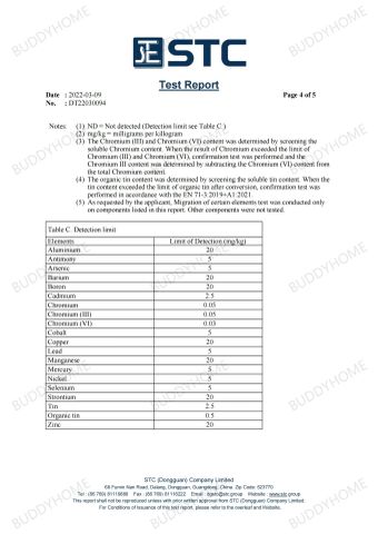 STC certificate from FOSHAN BUDDYHOME HOUSEWARE CO., LTD.
