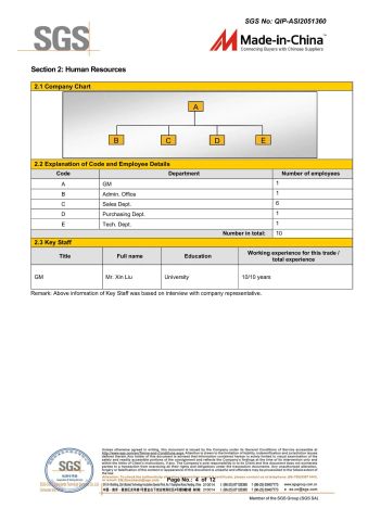 SGS certificate from Shandong Focus Packing Materials Co., Ltd.