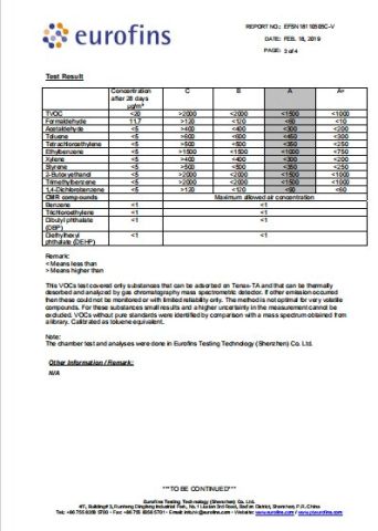 Environmental friendly certificate from Shanghai Tian Yu Materials Development Co., Ltd.