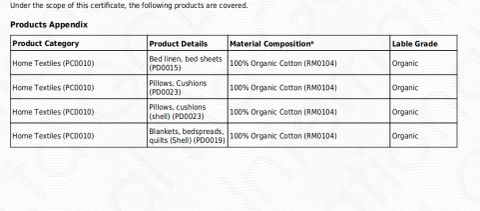 GOTS for ORGANIC COTTON BEDLINEN certificate from ANHUI KINGSON HOUSEHOLD PRODUCTS CO., LTD.