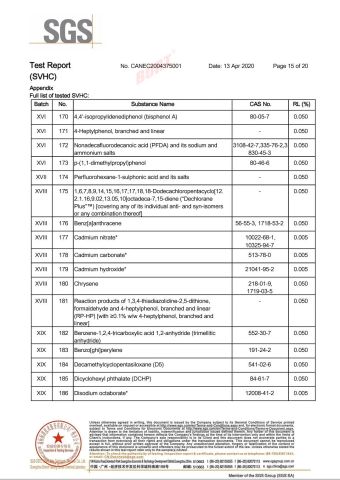 REACH Compliance certificate of CB (XIAMEN) INDUSTRIAL CO., LTD. – certificate photo, supplier certificates section