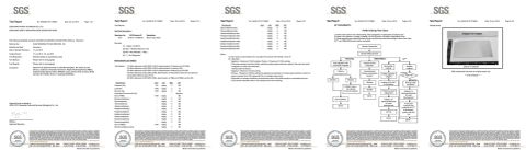 SGS test report certificate of Zhenjiang Runfa Aluminium Co., Ltd. – certificate photo, supplier certificates section
