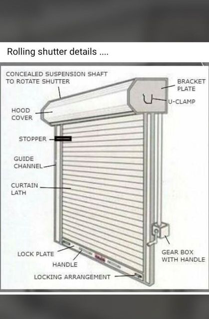 Rolling Shutter Automation Location india Control Components Remote Surface Treatment Painted Operating Option With - Image 1