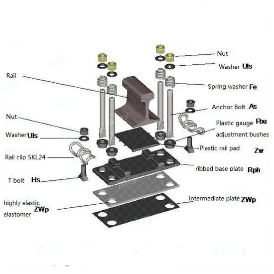 China Spring Steel Rail Clip Manufacturers for Furniture Applications - Image 6