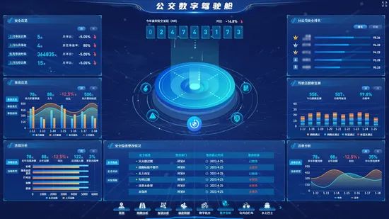 Network Logistics Transit Data Management Platform Integrated Software System - Image 5