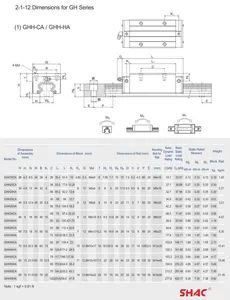 Linear Guide Block Bearing Linear Block Linear Guide Linear Rail Ghh45ca Machine Tools - Image 5