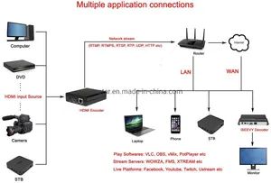 1080P HDMI Video Encoder for IPTV Live Stream Broadcast - Image 6