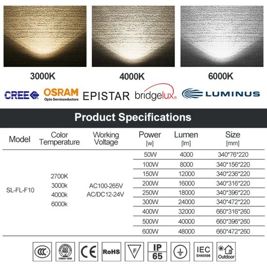 High Power Outdoor Floodlight Waterproof IP65 Tunnel Light LED Flood Light - Image 3