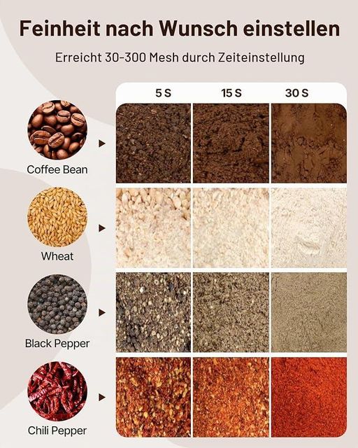 VEVOR Electric Grain Mill High Speed Spice Mills 1500W 300g Stainless Steel Powder Machine for Dry Grains Spices Cereal - Image 4