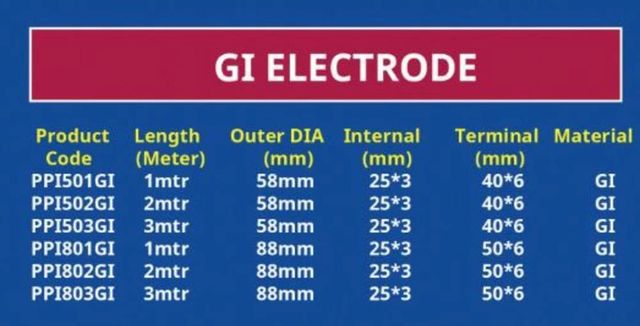 GI Earthing Electrode Material GI Color Silver Outer dia 58mm Length 2 meters I Deal In New Only Finishing Type - Image 2