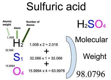 Sulfuric Acid - Image 1