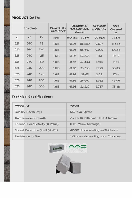 Fly Ash Bricks Color Grey Material Fly Ash Usage Side walls Shape Rectangular Country of Origin Made in India Brick Size Mentioned in - Image 8