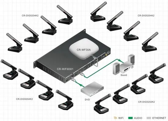 Creator Wireless Digital Conference System - Image 6