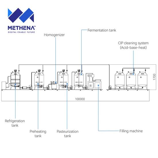 Small Yoghurt Processing Machine Dairy System Machine Camel Milk Pasteurized Processing Line - Image 3