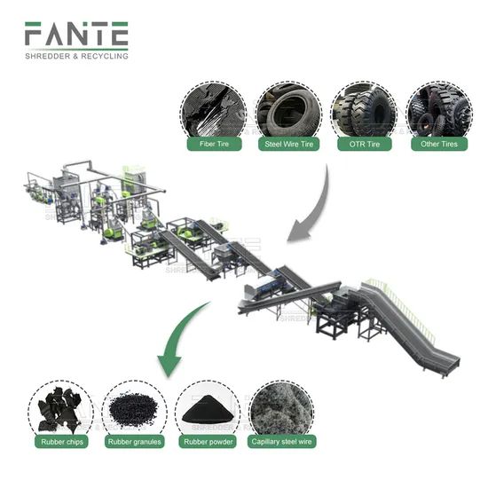 Rubber Powder Making Line Tire Recycling to Rubber Powder Plant Waste Tire Recycling Processing Machine Line - Image 4