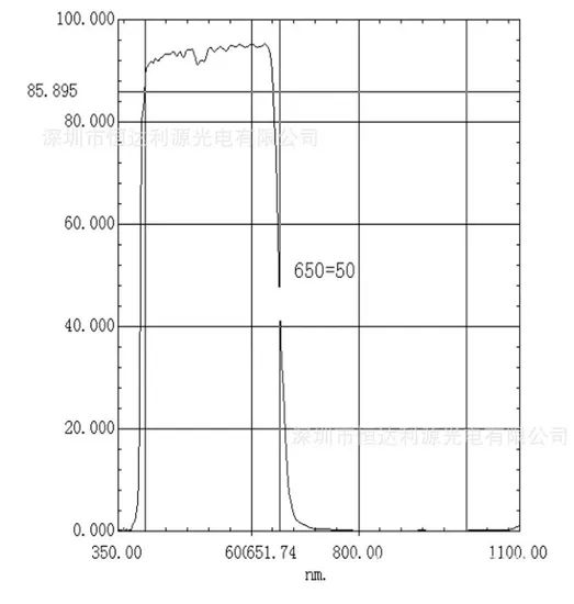 IR650 IR450 Customized Optical Filters for Skin Testing Instrument / Scalp Testing Instrument - Image 2