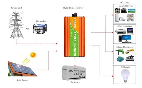 20kw Solar Energy Power System with Three Phase Generator Origin China Condition New Inverter on Grid Certification CE Model NO. XD-20KW - Image 2