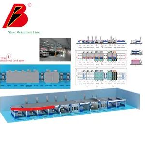 Auto Sheet Metal Line Car Painting Production Line - Image 5