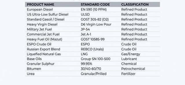 European Diesel EN 590 10 PPM - Refined Fuel Product - Image 2