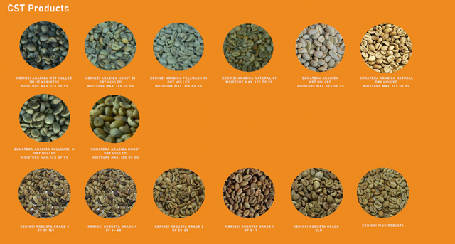 RARE Sumatera Robusta & Arabica beans - Specialty, Grade 1-4 Available – product photo 3, product detail gallery