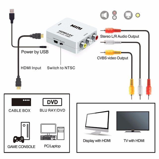 Mini HDMI To AV Converter Output Port Hdmi Power Supply Usb 5v Output Refresh Rate 60hz Device Size 61 X 55 X 20mm Hdcp Compatibility - Image 3