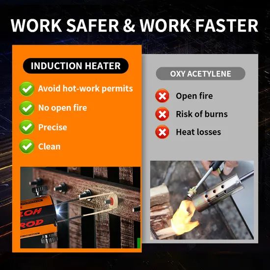 Portable Industrial Electromagnetic Metal Bolt Heating Device - Image 5