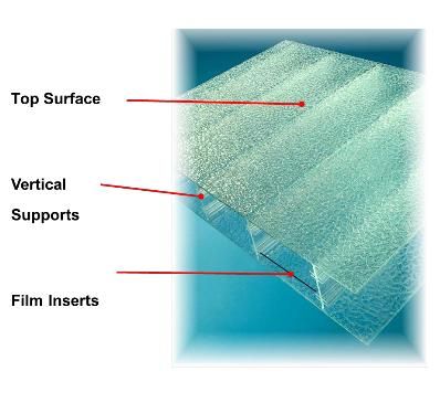 Twin Wall Insulated Fiber Glass Cladding Insulation Type Thermal Insulation Lighting Performance Near Daylight Energy Efficiency Great Energy - Image 1