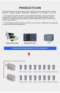 Global Sales Remote I O Module Multi Protocol Communication Space Saving Design - Image 4
