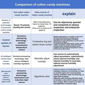 Red Rabbit Commercial Automatic Electric Customize Snacks Cotton Candy Machine - Image 2