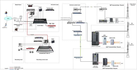5kw Rack FM Broadcast Transmitter for Radio Station - Image 6